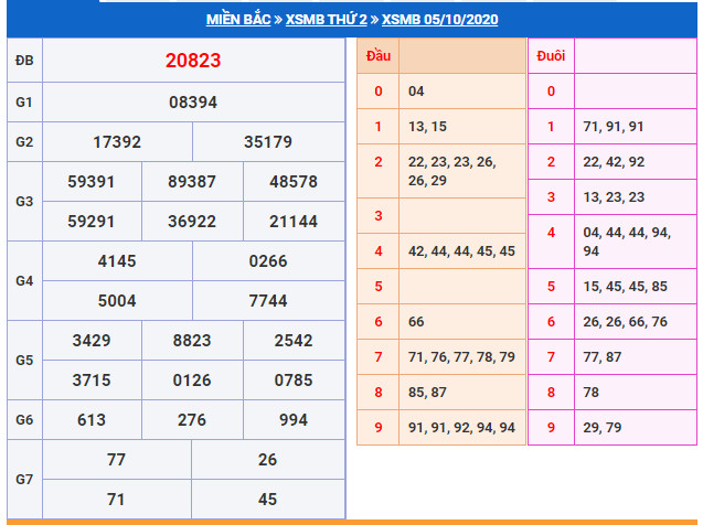 soi cau xsmb 6-10-2024